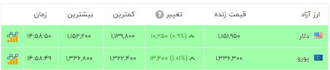 ندای لرستان