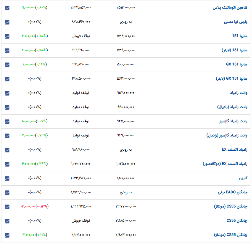 ندای لرستان