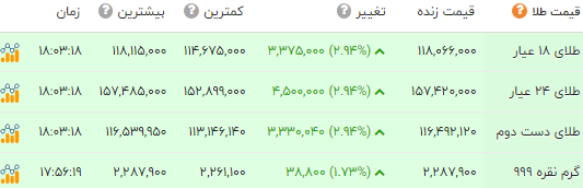 ندای لرستان