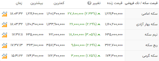 ندای لرستان