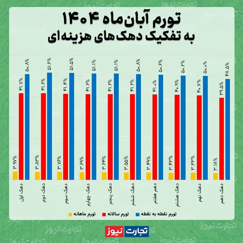ندای لرستان