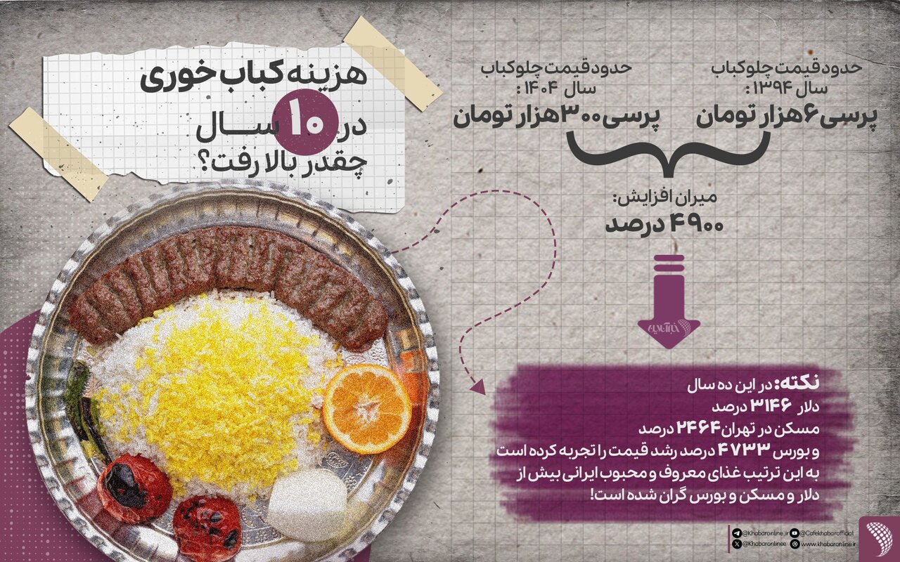 ندای لرستان