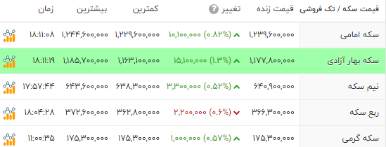 ندای لرستان