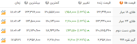 ندای لرستان