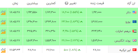 ندای لرستان