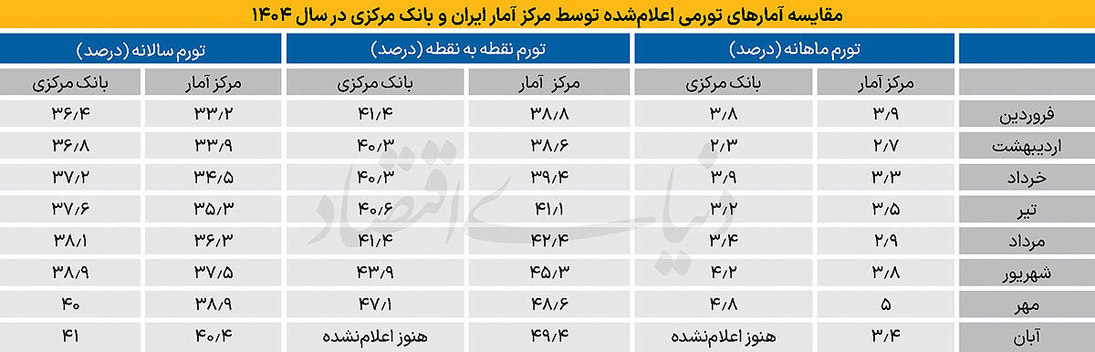 ندای لرستان