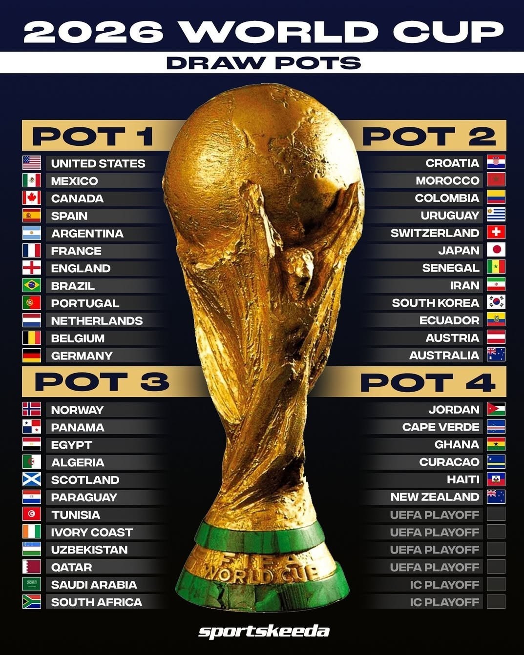 ندای لرستان