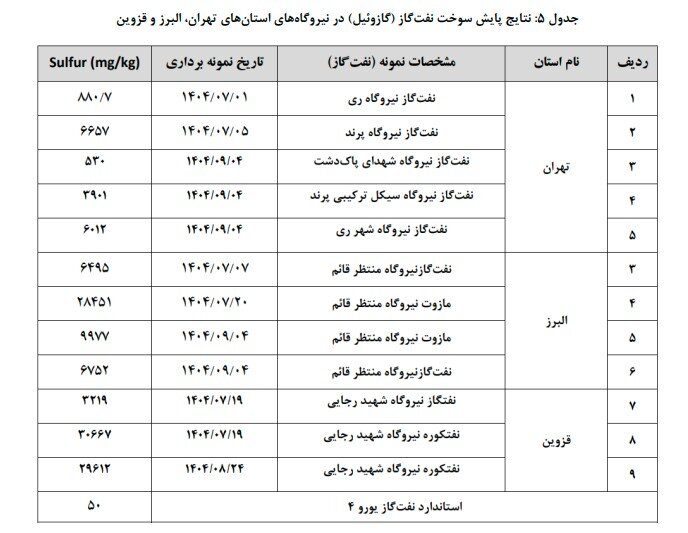 ندای لرستان