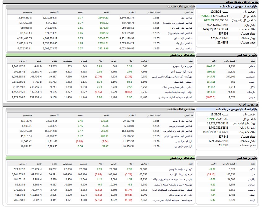 ندای لرستان