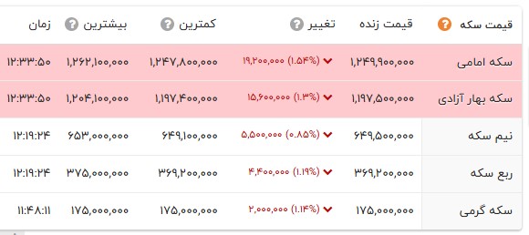 ندای لرستان