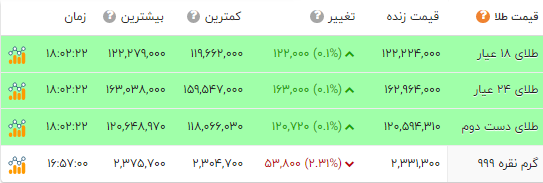 ندای لرستان