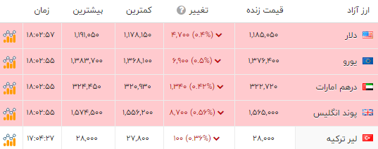 ندای لرستان