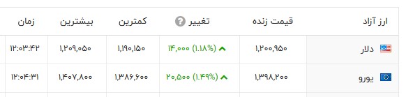 ندای لرستان