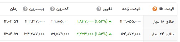 ندای لرستان