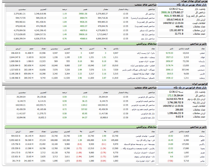 ندای لرستان