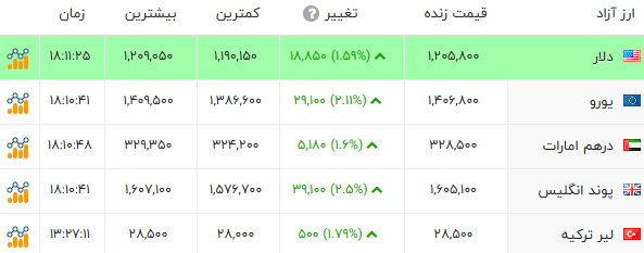 ندای لرستان