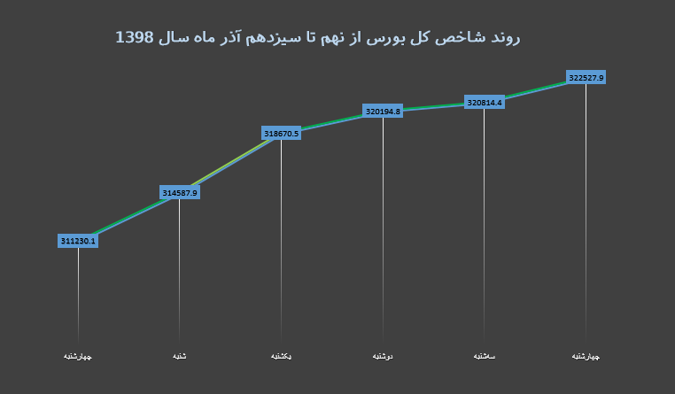 ندای لرستان