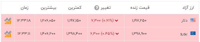 ندای لرستان