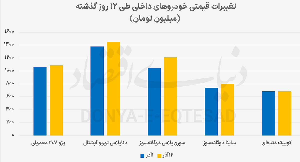 ندای لرستان