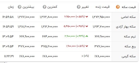 ندای لرستان