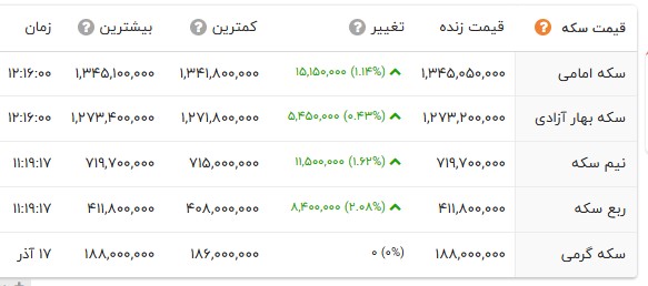 ندای لرستان