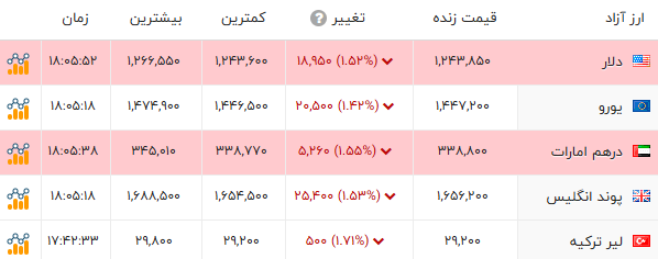 ندای لرستان
