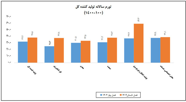 ندای لرستان