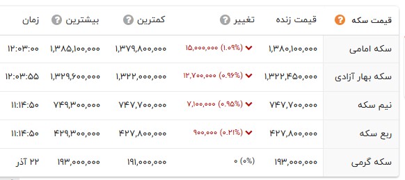 ندای لرستان