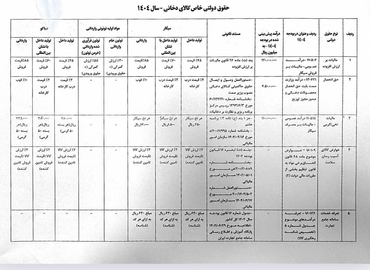 ندای لرستان