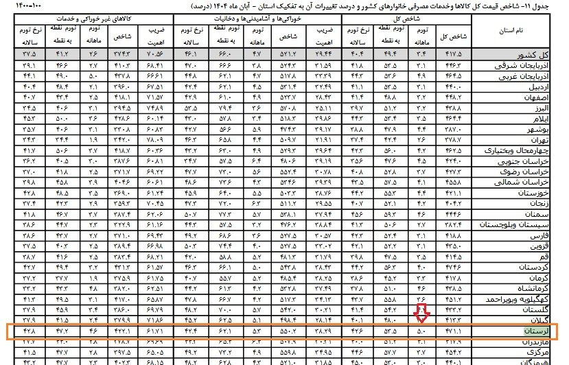 ندای لرستان