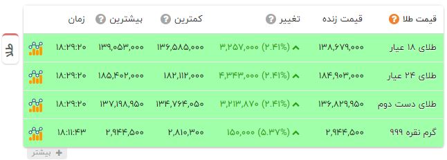 ندای لرستان