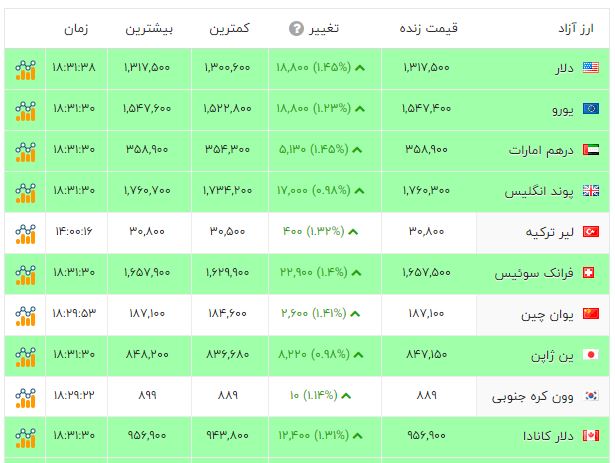 ندای لرستان