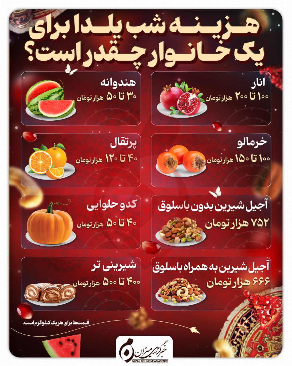 ندای لرستان