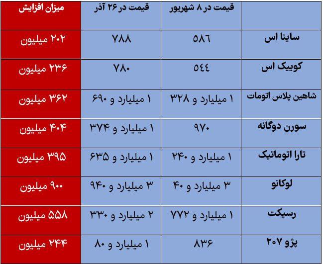 ندای لرستان