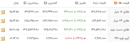 ندای لرستان
