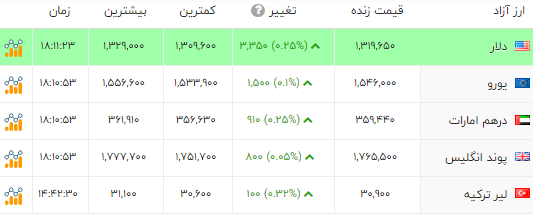 ندای لرستان