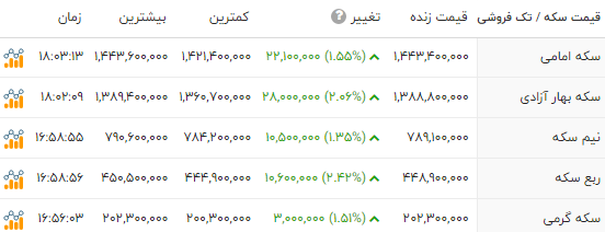 ندای لرستان