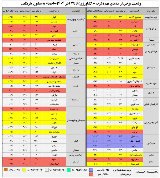 ندای لرستان