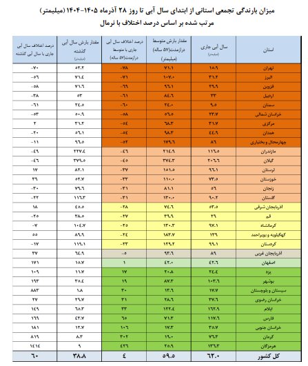 ندای لرستان