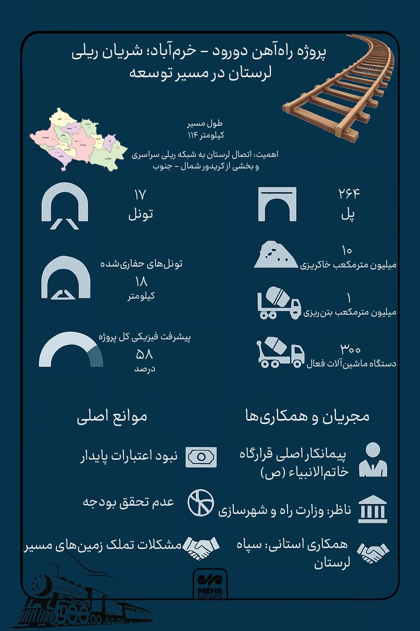 ندای لرستان