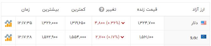 ندای لرستان
