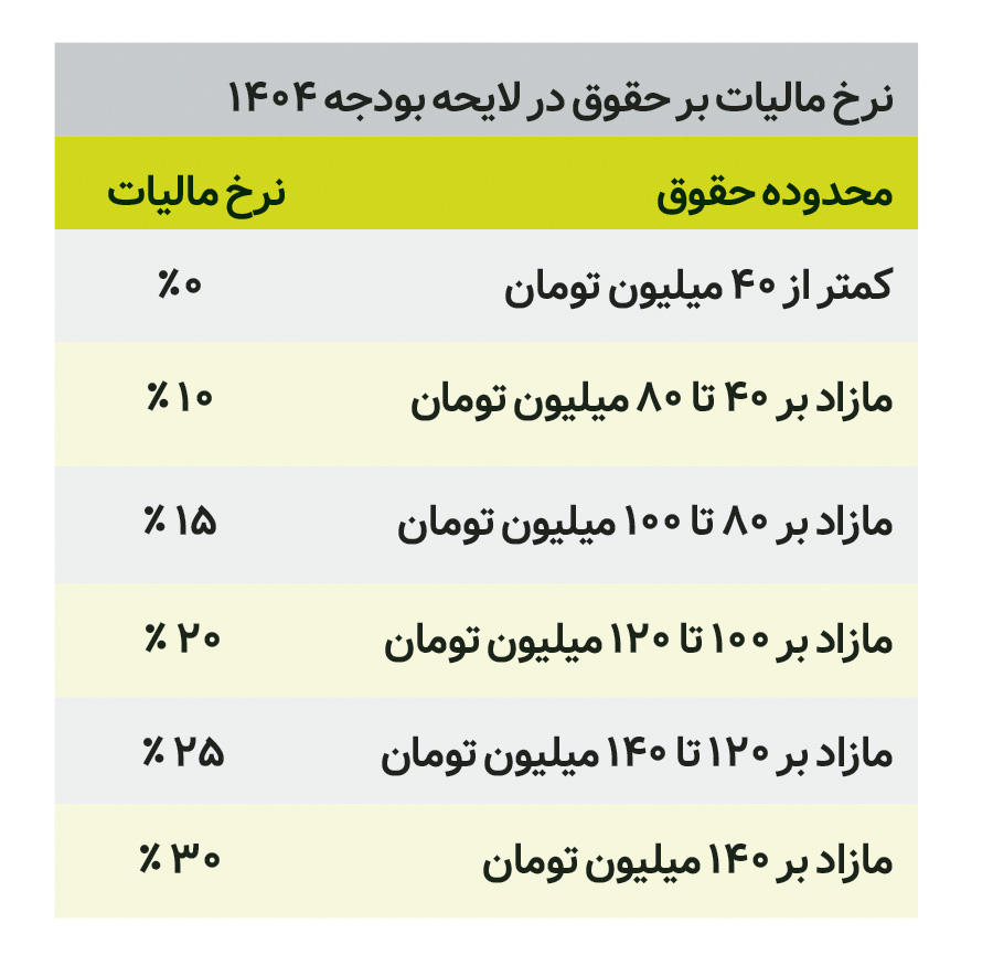 ندای لرستان