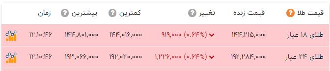 ندای لرستان