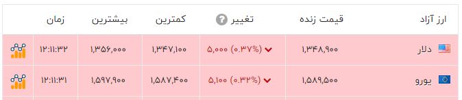 ندای لرستان