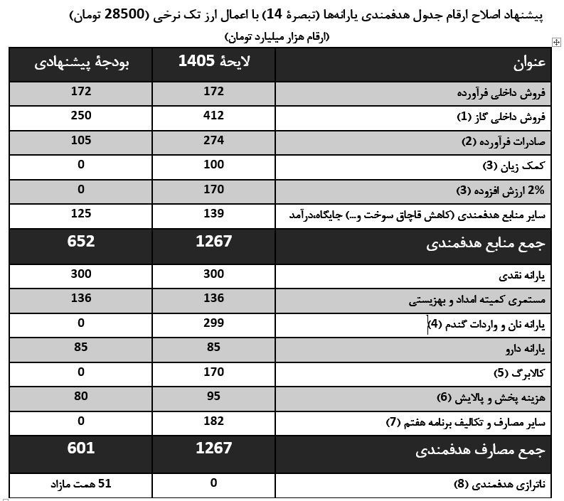 ندای لرستان