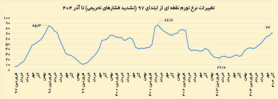 ندای لرستان