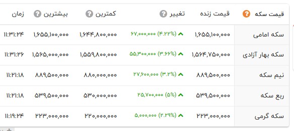 ندای لرستان