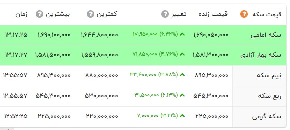 ندای لرستان