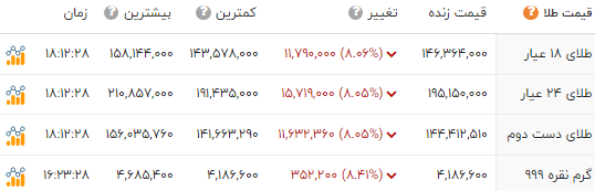 ندای لرستان