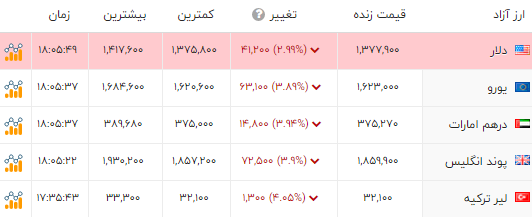 ندای لرستان